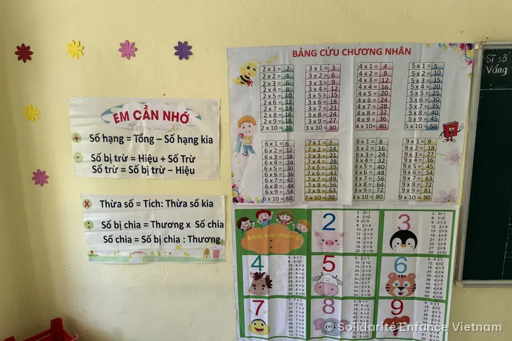 Áp phích bảng cửu chương nhân, chia và các quy tắc tính toán trên tường lớp học.